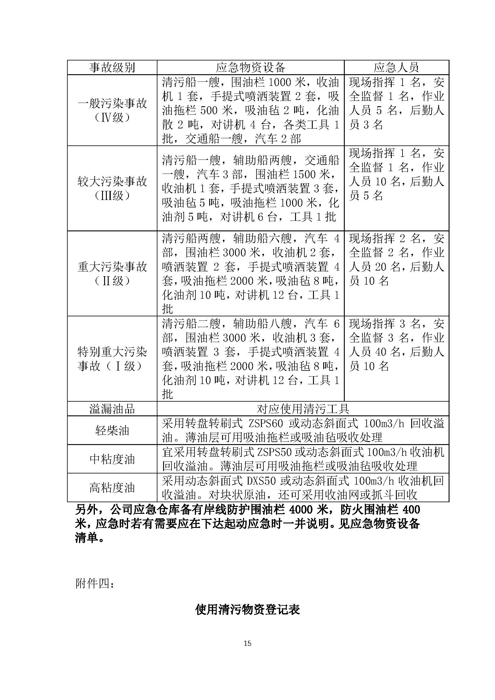 695ccb39b5d20.jpg 溢油应急预案1_页面_15.jpg