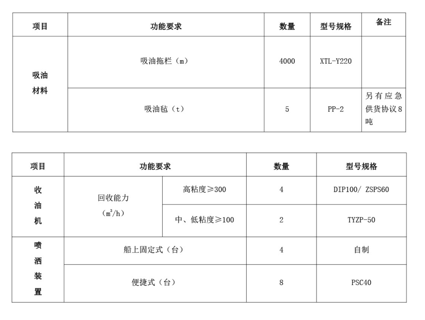 695cce4c93835.jpg 设备设施器材 2.jpg
