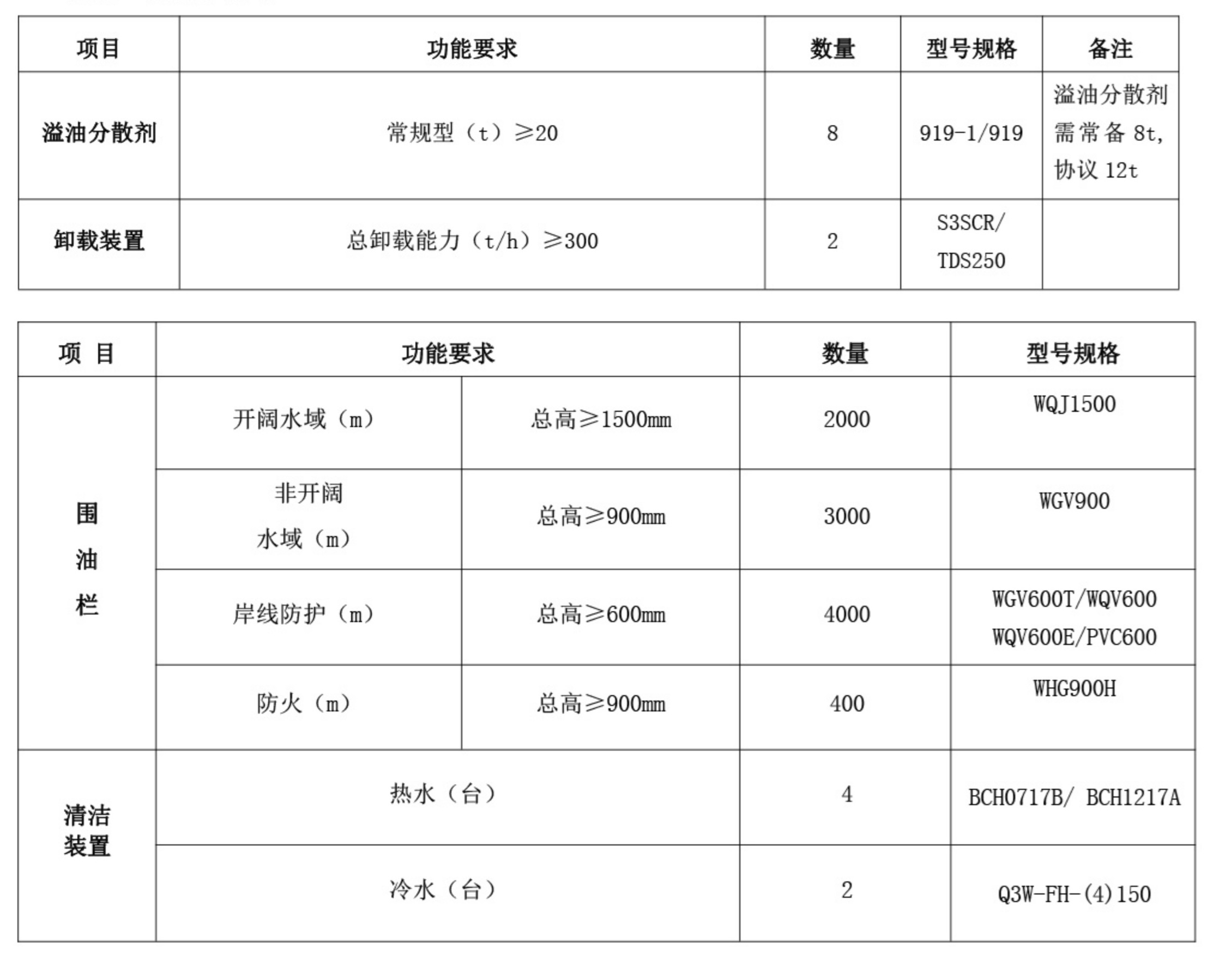 695ccee04dec4.jpg 设施 设备 和器材.jpg