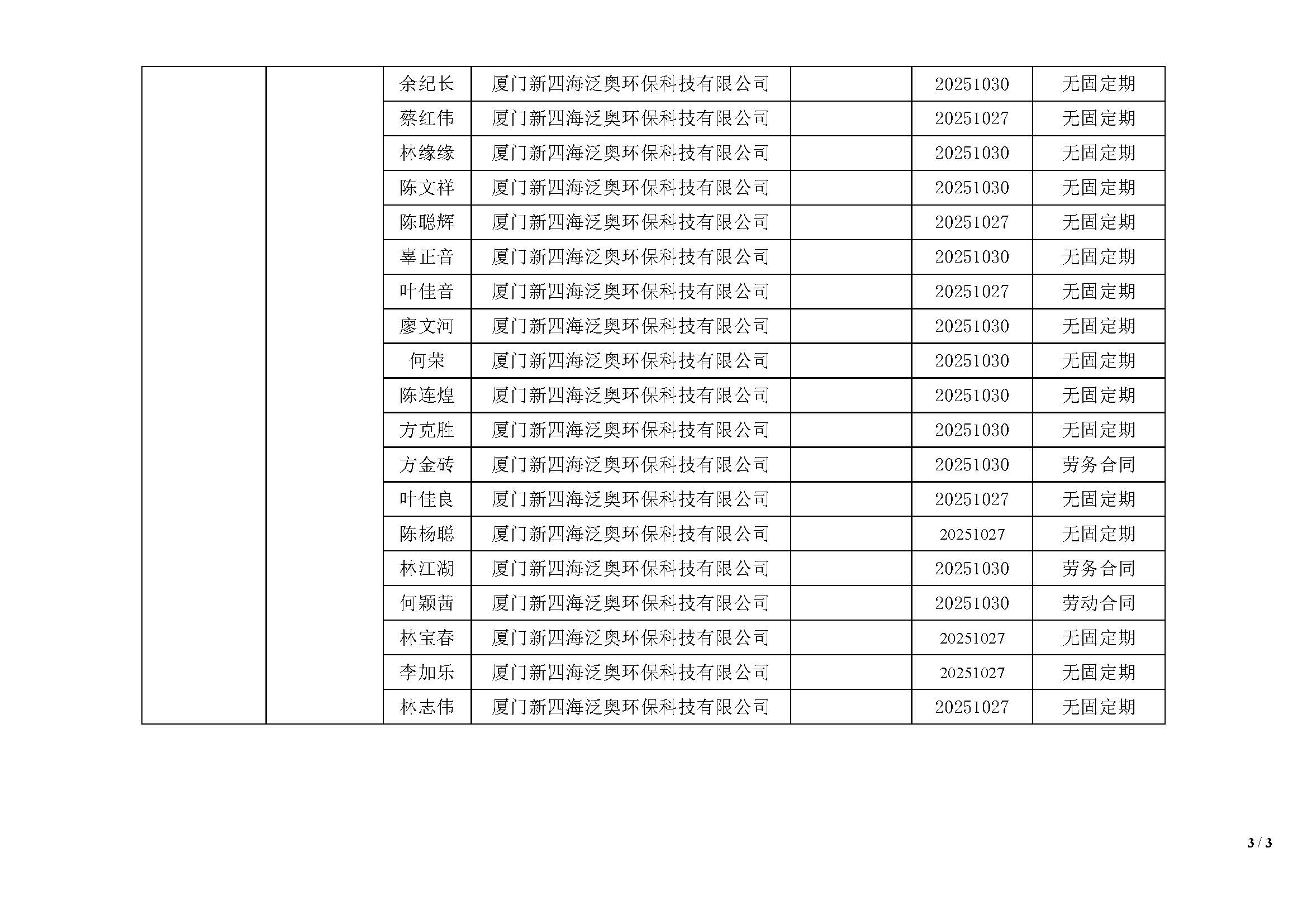695ccfc001a0b.jpg 应急作业人员1_页面_3.jpg